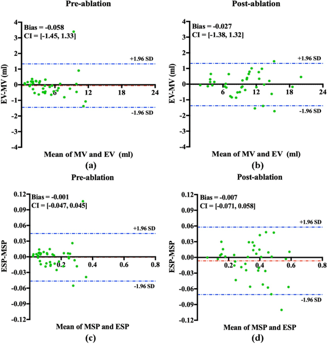 Figure 2 for JAS-GAN: Generative Adversarial Network Based Joint Atrium and Scar Segmentations on Unbalanced Atrial Targets