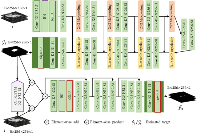 Figure 3 for JAS-GAN: Generative Adversarial Network Based Joint Atrium and Scar Segmentations on Unbalanced Atrial Targets