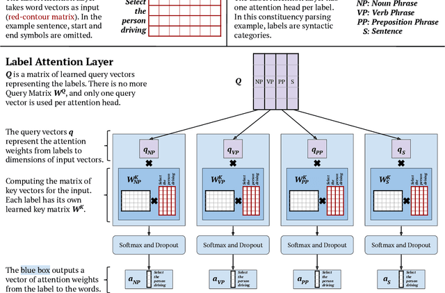 Figure 3 for Rethinking Self-Attention: An Interpretable Self-Attentive Encoder-Decoder Parser