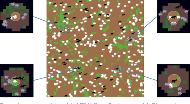 Figure 1 for Agent cognition through micro-simulations: Adaptive and tunable intelligence with NetLogo LevelSpace