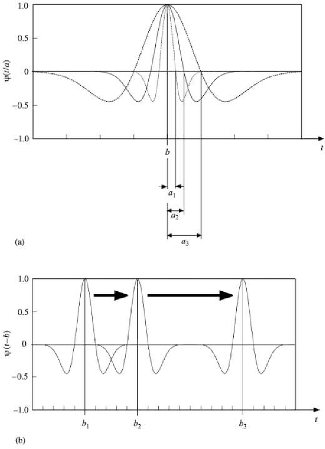Figure 2 for Multi Layer Analysis