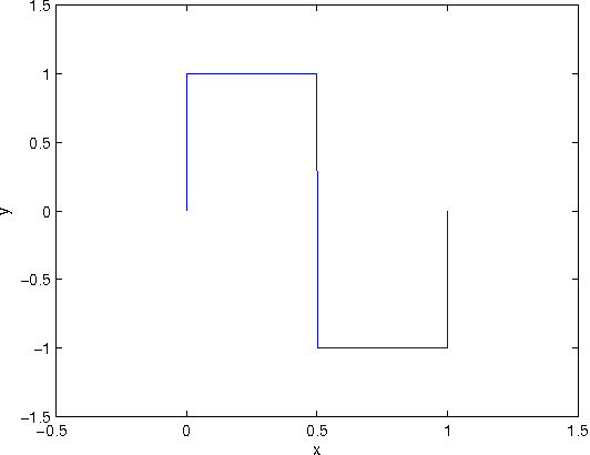 Figure 3 for Multi Layer Analysis