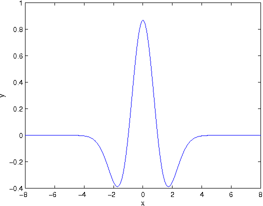 Figure 4 for Multi Layer Analysis