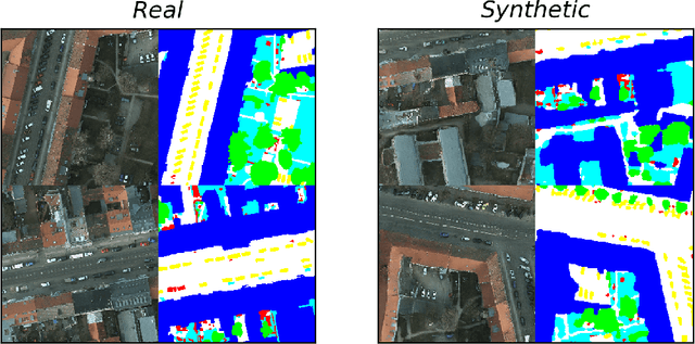 Figure 1 for Conditional Generative Adversarial Networks for Data Augmentation and Adaptation in Remotely Sensed Imagery
