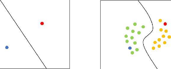 Figure 1 for Semi-Supervised Deep Learning Using Improved Unsupervised Discriminant Projection