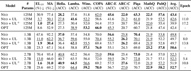 Figure 3 for Knowledge Unlearning for Mitigating Privacy Risks in Language Models