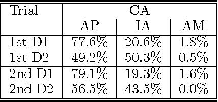 Figure 3 for Metrics for Evaluating Dialogue Strategies in a Spoken Language System