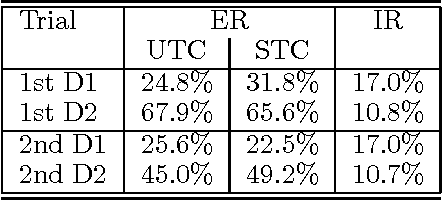 Figure 4 for Metrics for Evaluating Dialogue Strategies in a Spoken Language System