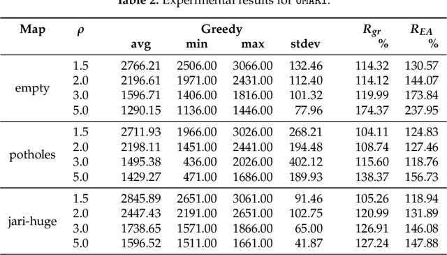 Figure 4 for An Integrated Approach to Goal Selection in Mobile Robot Exploration