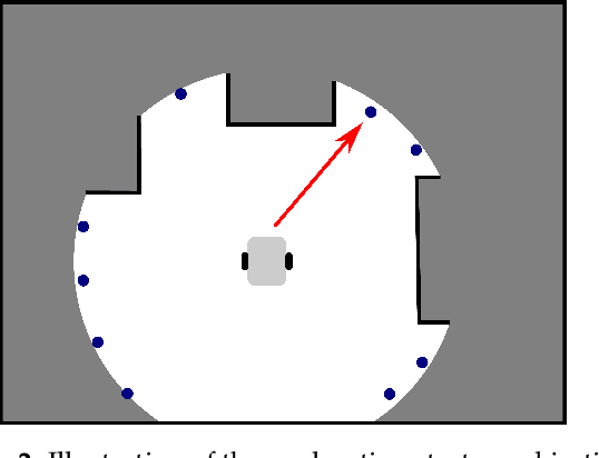 Figure 3 for An Integrated Approach to Goal Selection in Mobile Robot Exploration