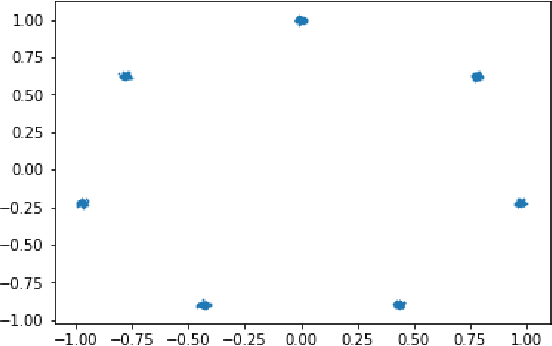 Figure 1 for Anomaly detection with Wasserstein GAN