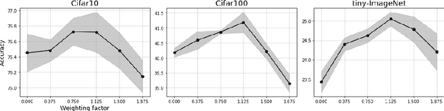 Figure 4 for Contrasting quadratic assignments for set-based representation learning