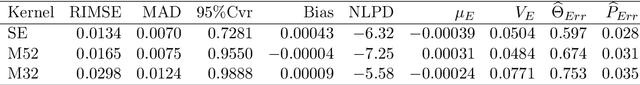 Figure 2 for KrigHedge: Gaussian Process Surrogates for Delta Hedging