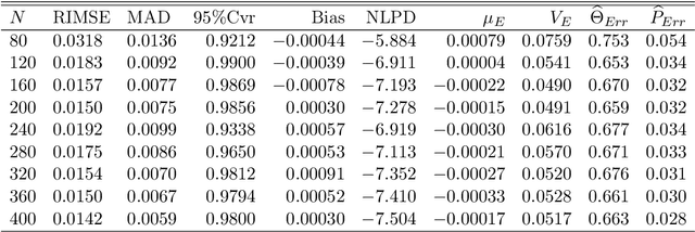 Figure 4 for KrigHedge: Gaussian Process Surrogates for Delta Hedging