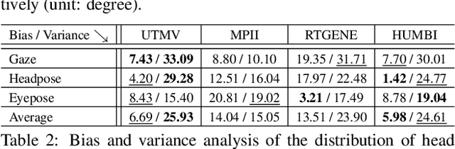Figure 3 for HUMBI: A Large Multiview Dataset of Human Body Expressions and Benchmark Challenge