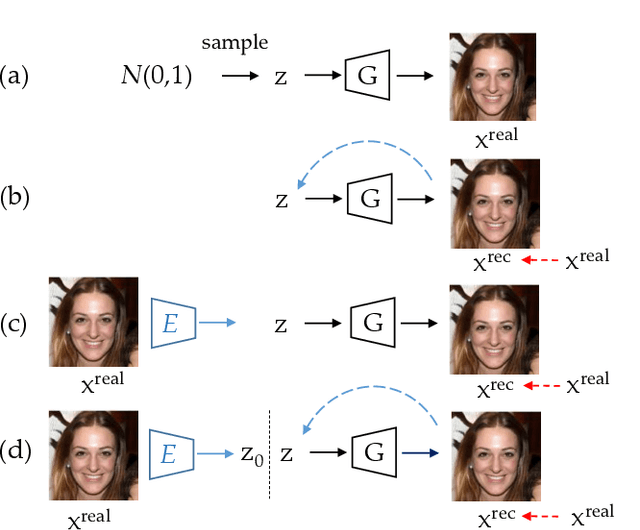 Figure 3 for GAN Inversion: A Survey