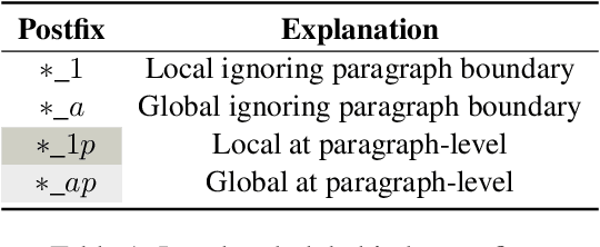 Figure 2 for GisPy: A Tool for Measuring Gist Inference Score in Text
