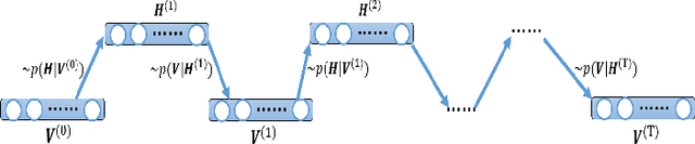 Figure 3 for Parallelized Training of Restricted Boltzmann Machines using Markov-Chain Monte Carlo Methods