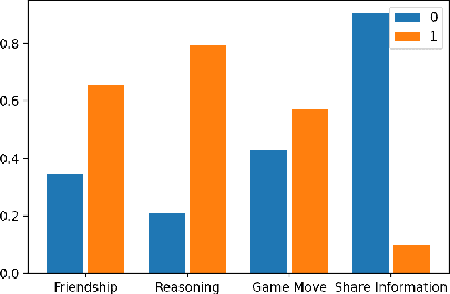Figure 2 for Using Graph-Aware Reinforcement Learning to Identify Winning Strategies in Diplomacy Games (Student Abstract)