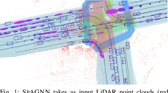 Figure 1 for Spatially-Aware Graph Neural Networks for Relational Behavior Forecasting from Sensor Data
