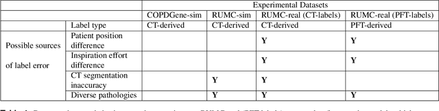 Figure 2 for Automated Estimation of Total Lung Volume using Chest Radiographs and Deep Learning