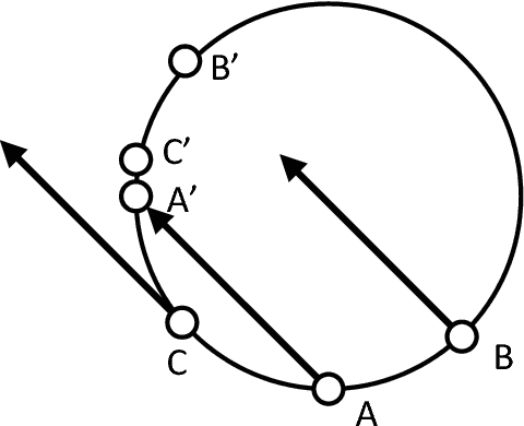 Figure 1 for TorusE: Knowledge Graph Embedding on a Lie Group