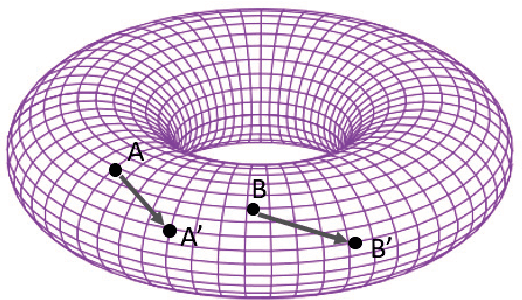 Figure 4 for TorusE: Knowledge Graph Embedding on a Lie Group