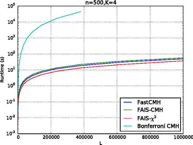 Figure 4 for Searching for significant patterns in stratified data