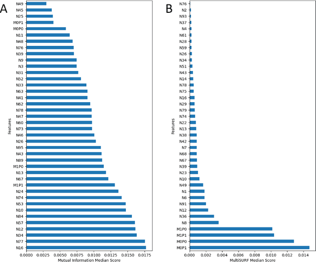 Figure 2 for STREAMLINE: A Simple, Transparent, End-To-End Automated Machine Learning Pipeline Facilitating Data Analysis and Algorithm Comparison