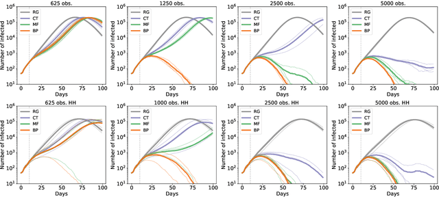 Figure 2 for Epidemic mitigation by statistical inference from contact tracing data
