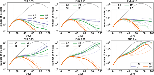 Figure 3 for Epidemic mitigation by statistical inference from contact tracing data