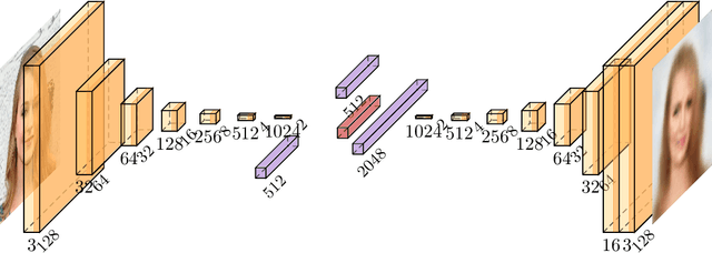 Figure 4 for Nearest Neighbour Based Estimates of Gradients: Sharp Nonasymptotic Bounds and Applications