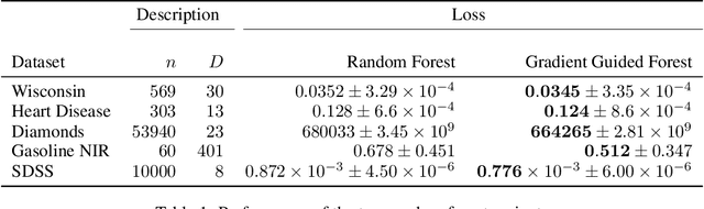 Figure 1 for Nearest Neighbour Based Estimates of Gradients: Sharp Nonasymptotic Bounds and Applications