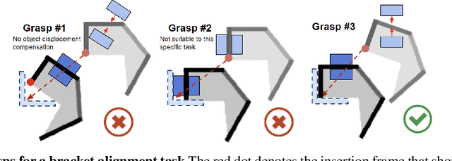 Figure 1 for Towards Robotic Assembly by Predicting Robust, Precise and Task-oriented Grasps
