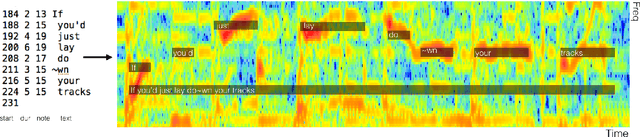 Figure 1 for DALI: a large Dataset of synchronized Audio, LyrIcs and notes, automatically created using teacher-student machine learning paradigm