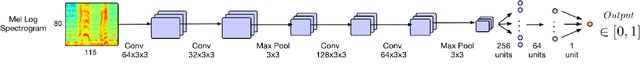 Figure 3 for DALI: a large Dataset of synchronized Audio, LyrIcs and notes, automatically created using teacher-student machine learning paradigm