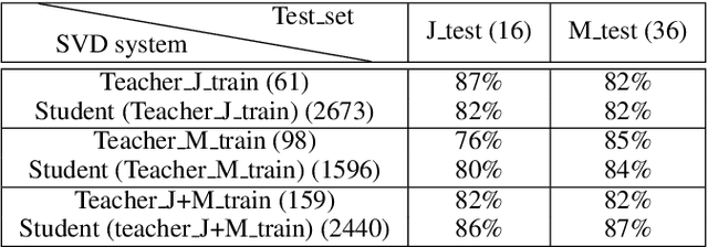 Figure 4 for DALI: a large Dataset of synchronized Audio, LyrIcs and notes, automatically created using teacher-student machine learning paradigm