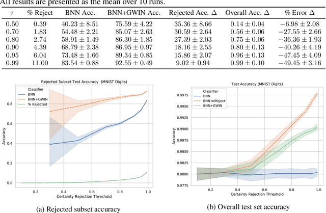 Figure 2 for Generative Well-intentioned Networks
