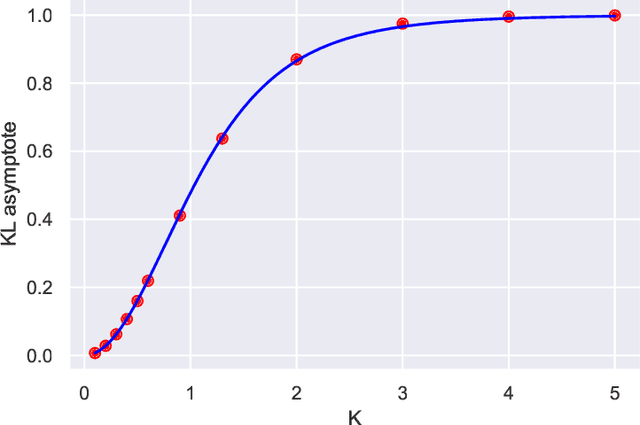 Figure 3 for Towards quantifying information flows: relative entropy in deep neural networks and the renormalization group