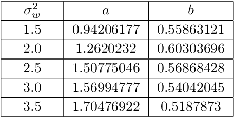Figure 2 for Towards quantifying information flows: relative entropy in deep neural networks and the renormalization group