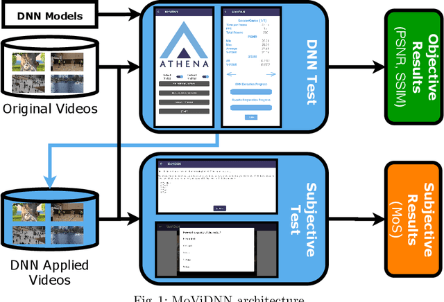 Figure 1 for MoViDNN: A Mobile Platform for Evaluating Video Quality Enhancement with Deep Neural Networks