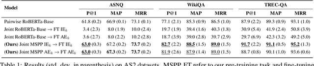 Figure 2 for Paragraph-based Transformer Pre-training for Multi-Sentence Inference