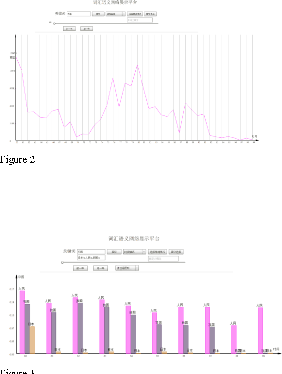 Figure 3 for "Draw My Topics": Find Desired Topics fast from large scale of Corpus