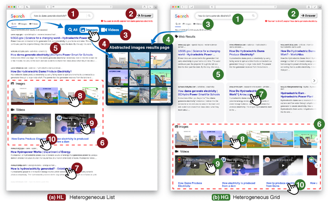 Figure 1 for Users and Contemporary SERPs: A (Re-)Investigation Examining User Interactions and Experiences