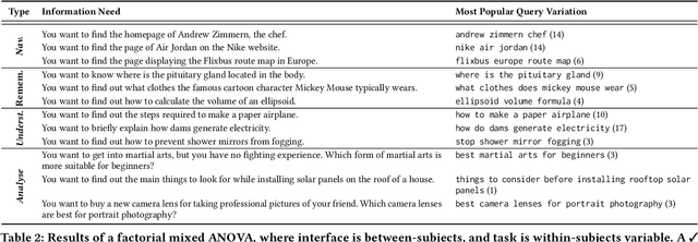 Figure 2 for Users and Contemporary SERPs: A (Re-)Investigation Examining User Interactions and Experiences