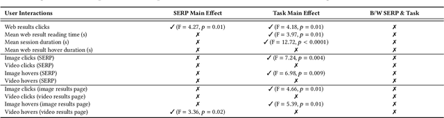 Figure 3 for Users and Contemporary SERPs: A (Re-)Investigation Examining User Interactions and Experiences