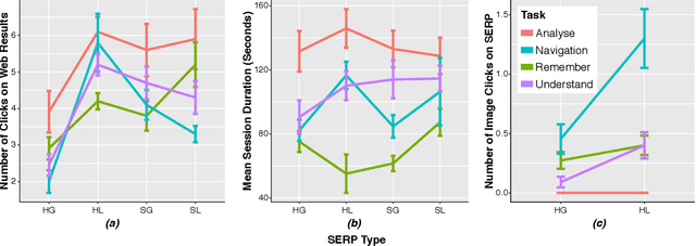 Figure 4 for Users and Contemporary SERPs: A (Re-)Investigation Examining User Interactions and Experiences