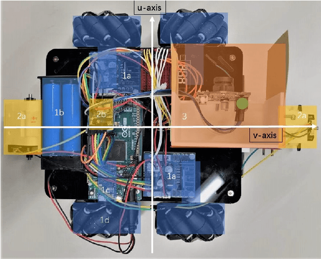 Figure 4 for Realization of Lattice Formation in Nonlinear Two-dimensional Potential by Mobile Robots