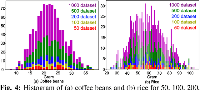 Figure 4 for Uncertainty-Aware Self-Supervised Target-Mass Grasping of Granular Foods