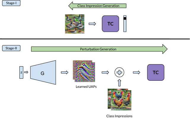 Figure 1 for Ask, Acquire, and Attack: Data-free UAP Generation using Class Impressions